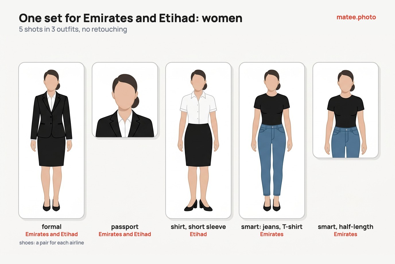 AI-generated illustration with captions: 5 shots for women that cover Emirates and Etihad. Full length in formal attire with a blazer and skirt plus a passport photo for both airlines, full length in a white short-sleeve shirt for Etihad, full length and half-length in jeans and a black T-shirt for Emirates