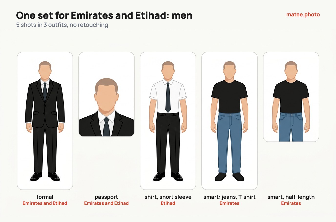 AI-generated illustration with captions: 5 shots for men that cover Emirates and Etihad. Full length in a suit and tie plus a passport photo for both airlines, full length in a white short-sleeve shirt and tie without a jacket for Etihad, full length and half-length in jeans and a black T-shirt for Emirates